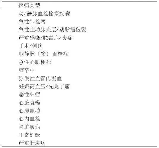 D-二聚體是什么？在臨床檢測中有什么意義？
