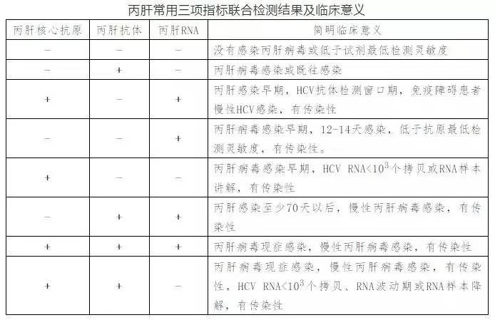 丙肝病毒有哪些特點(diǎn)？哪些人需要做丙肝篩查