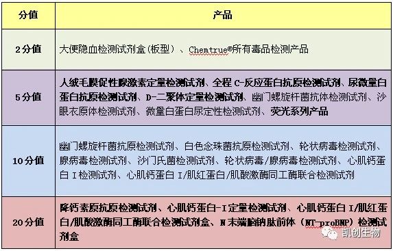 福利來(lái)襲┃積分兌換禮品又上新！精美好禮等你來(lái)兌！