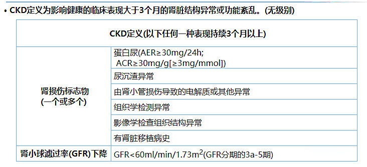 尿蛋白、尿白蛋白和尿微量白蛋白三者是什么關(guān)系？