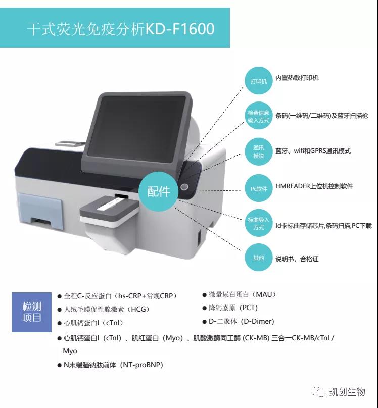 熒光新品 | 凱創(chuàng)生物誠(chéng)邀您參加2021重慶CACLP！