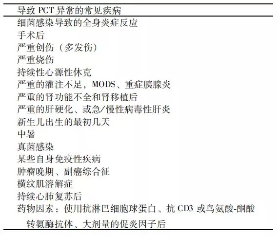 降鈣素原升高，一定是感染么
