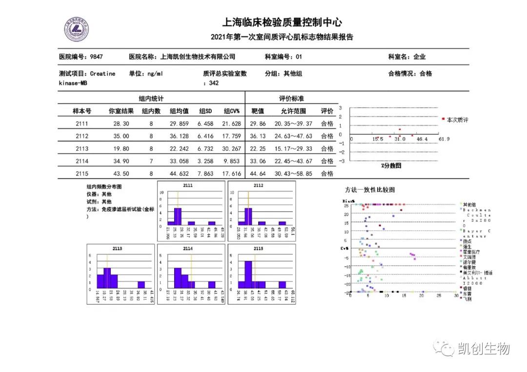 2021年第一次室間質(zhì)評心肌標志物結果報告